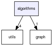 /home/sturtevant/nightly/hog2/algorithms